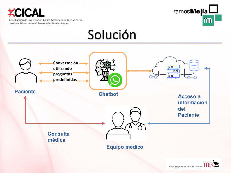 Un Enfoque Innovador en Atención Primaria a través de la implementación de un Asistente Virtual para la expansión de la Profilaxis Pre-Exposición para VIH